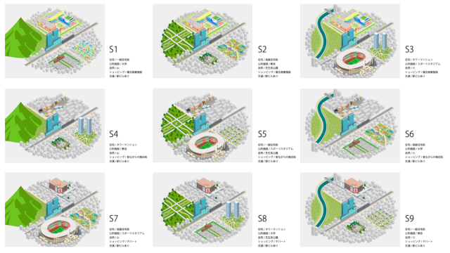 都市設計に向けた緑と自然の居住意向への