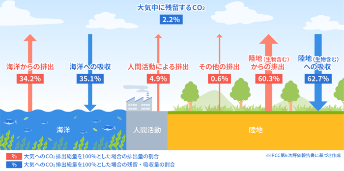 世界初、土壌中における微生物の長期生存をコントロール