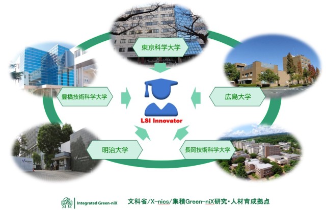 半導体人材育成を目的とした5大学間の単位互換制度－次世代を担う高度な半導体人材の育成プログラムの枠組みへ2大学が新規参加－