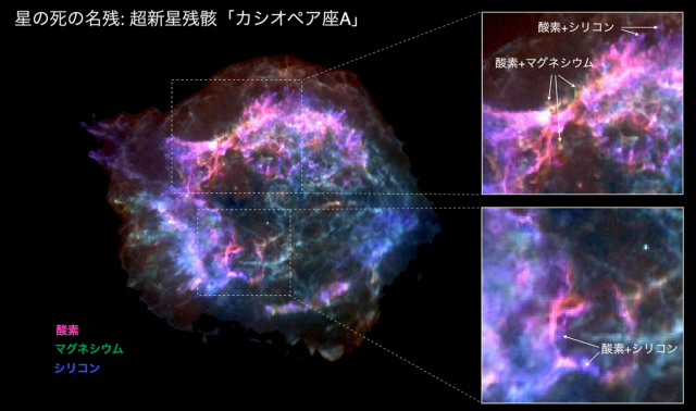 星の死に際の
