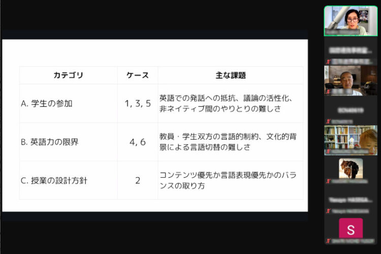 教員向け研修「英語による授業を行うためのFD研修」
