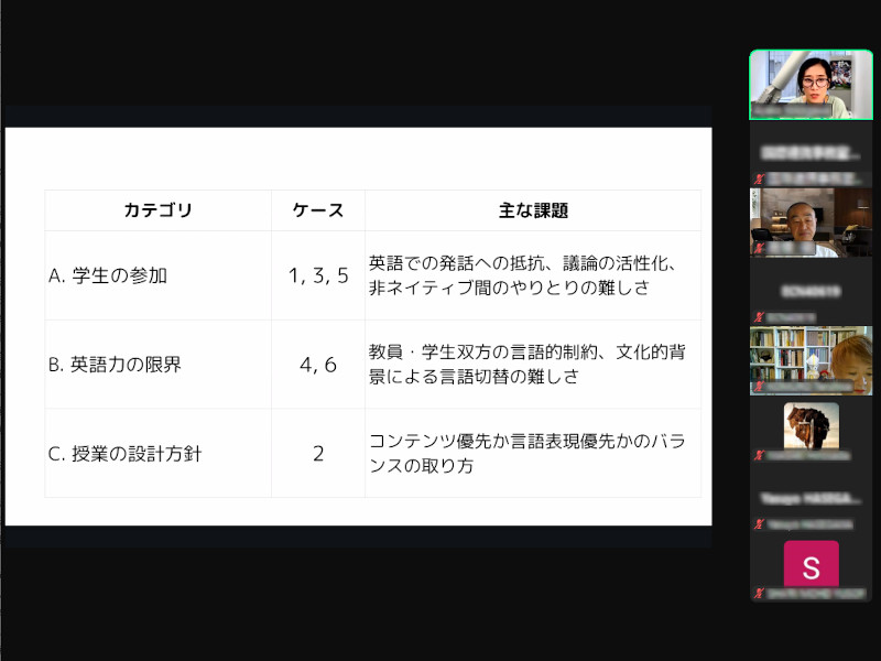 教員向け研修「英語による授業を行うためのFD研修」