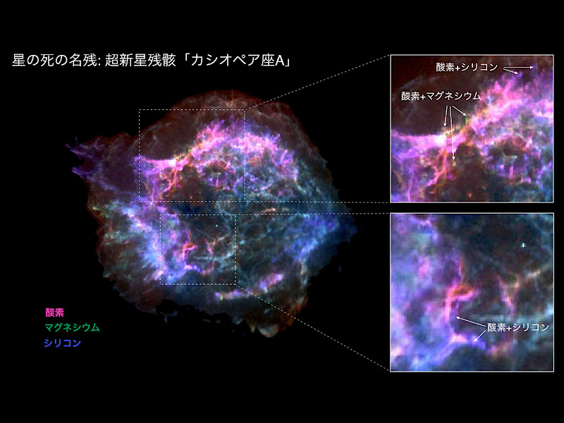 星の死に際に起こる「破壊的核燃焼」を解明――東大・京大との共同研究で│理工学部